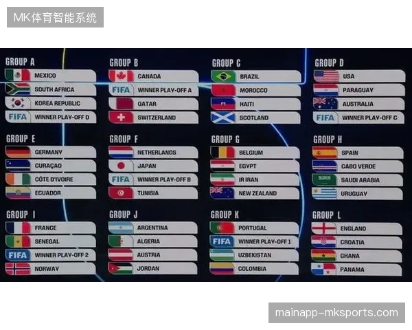 2026年美加墨世界杯赛事内容调配将成为版权方胜负手 2026年美加墨世界杯赛事内容调配将成为版权方胜负手